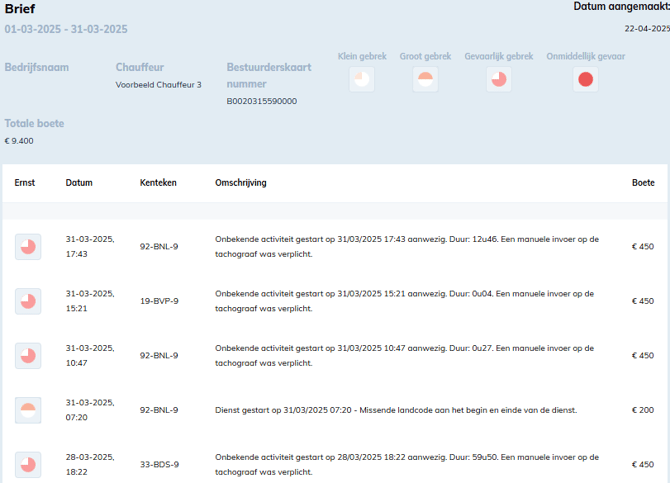 Boetebedragen Rapport - UG 