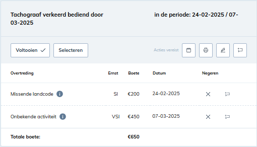 Boetebedragen TM - UG 